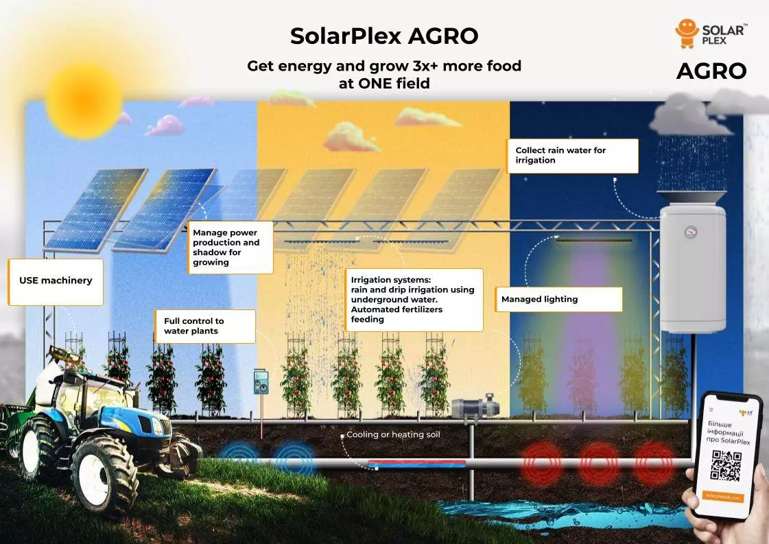 Solar Plex AGRO (1)